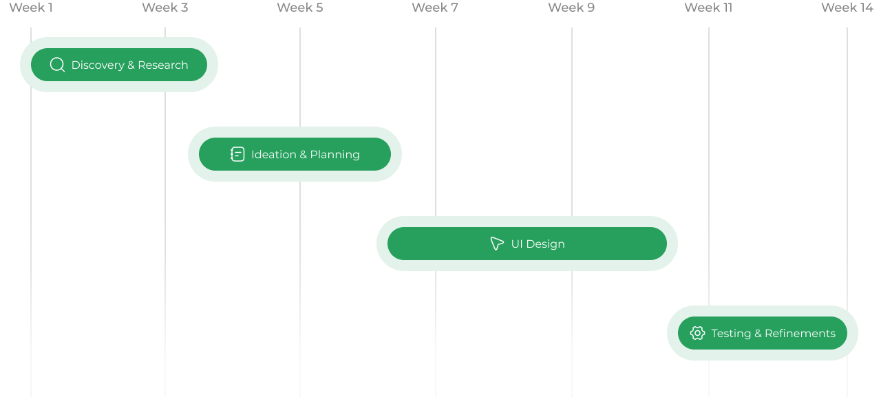 kaamwala timeline